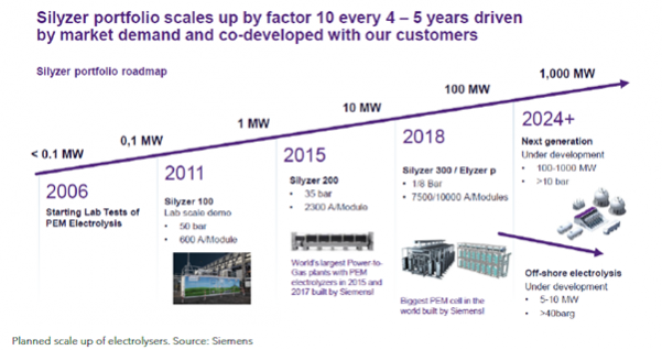 Silyzer portfolio solutions