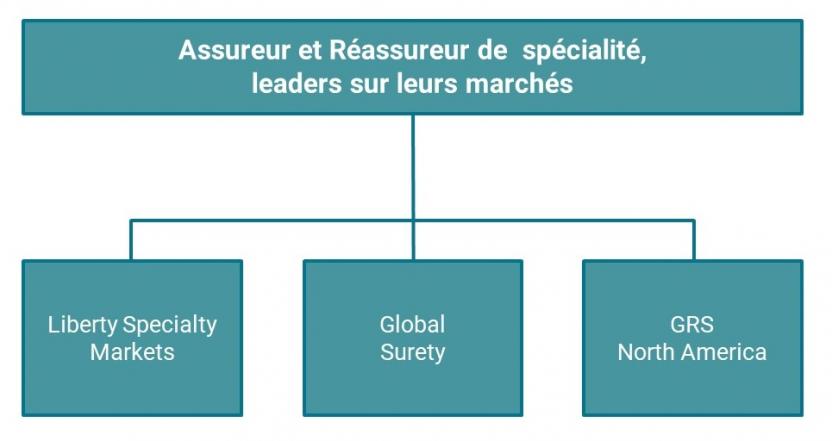 GRS org chart