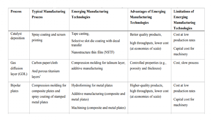 Emerging technologies 1 