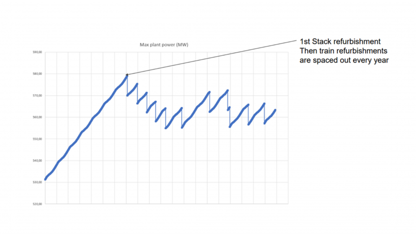 Graph 2